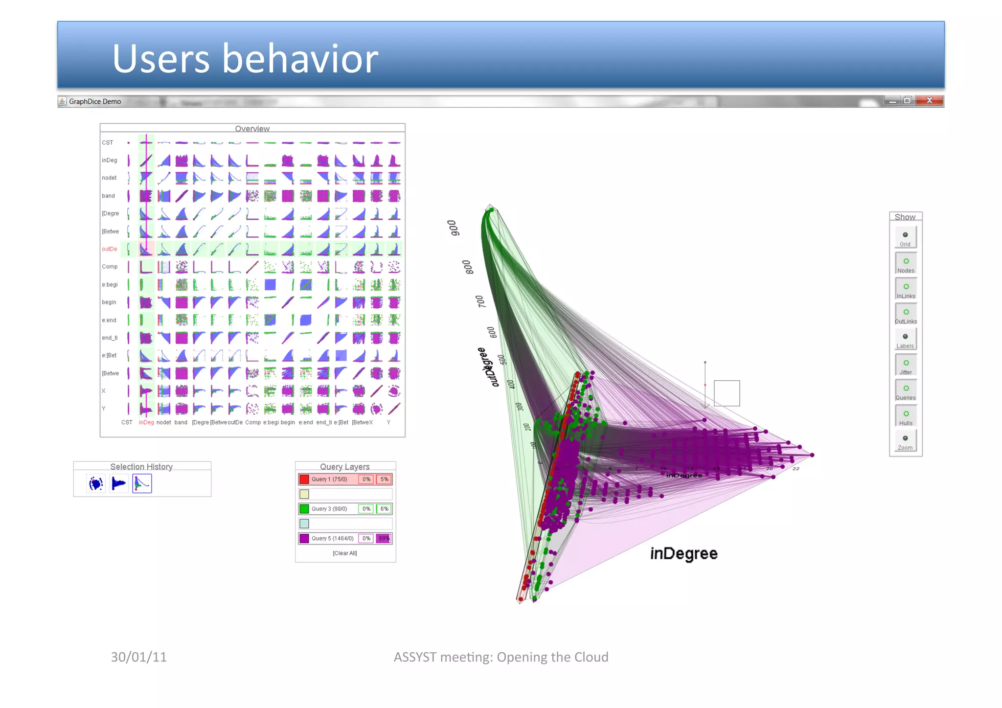  Users behavior 




30/01/11           ASSYST mee<ng: Opening the Cloud 
 