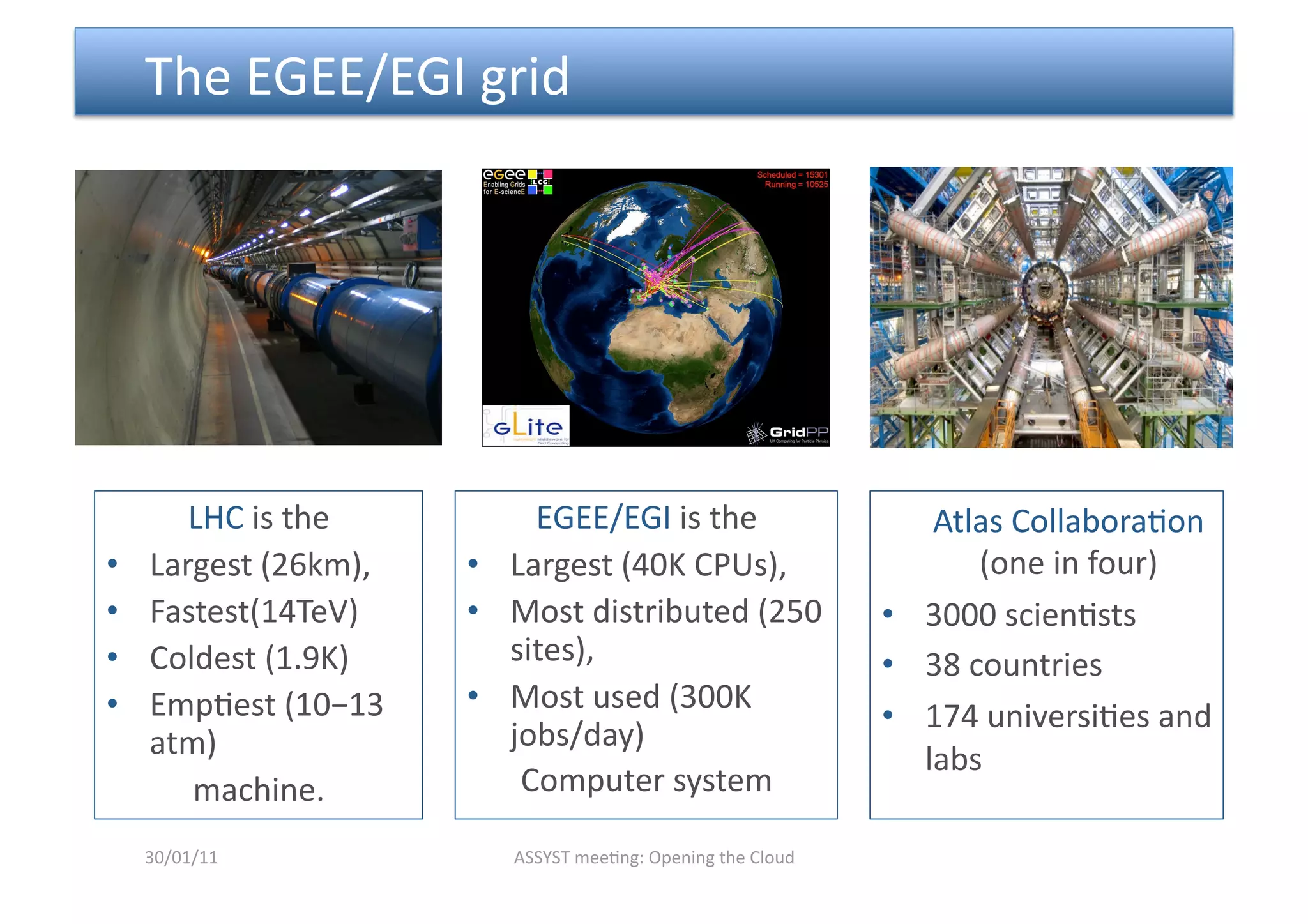  The EGEE/EGI grid 




        LHC is the            EGEE/EGI is the                       Atlas Collabora<on 
•    Largest (26km),     •  Largest (40K CPUs),                        (one in four)  
•    Fastest(14TeV)      •  Most distributed (250               •  3000 scien<sts 
•    Coldest (1.9K)         sites),                             •  38 countries 
•    Emp<est (10−13      •  Most used (300K 
                                                                •  174 universi<es and 
     atm)                   jobs/day)  
                                                                   labs 
        machine.             Computer system 

     30/01/11               ASSYST mee<ng: Opening the Cloud 
 