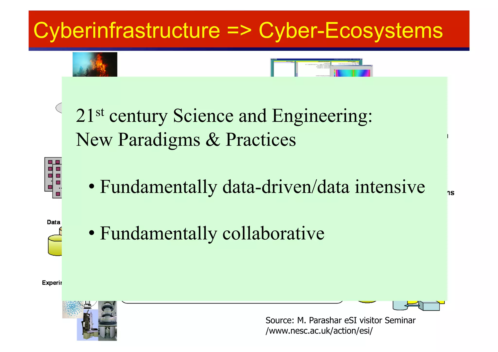 Cyberinfrastructure => Cyber-Ecosystems


    21st century Science and Engineering:
    New Paradigms & Practices

     •  Fundamentally data-driven/data intensive

     •  Fundamentally collaborative



                           Source: M. Parashar eSI visitor Seminar
                           /www.nesc.ac.uk/action/esi/
 