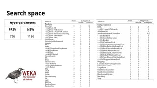 Search space
Hyperparameters
PREV NEW
756 1186
 
