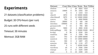 Experiments
21 datasets (classification problems)
Budget: 30 CPU-hours (per run)
25 runs with different seeds
Timeout: 30 minutes
Memout: 3GB RAM
 