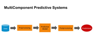 MultiComponent Predictive Systems
Data Postprocessing PredictionsPreprocessing
Predictive
Model
 