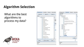 Algorithm Selection
What are the best
algorithms to
process my data?
 