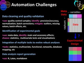 Data Analysis Correction Automation of (Biological) Data Analysis and Report Generation | PPTX