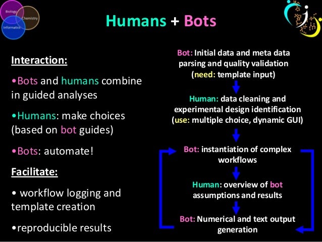Analysis of biological data pdf picture