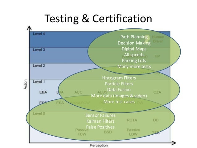 Path Planning Algorithms Used By Google Self Driving Car Path Planning Algorithms Used By Google Self Driving Car