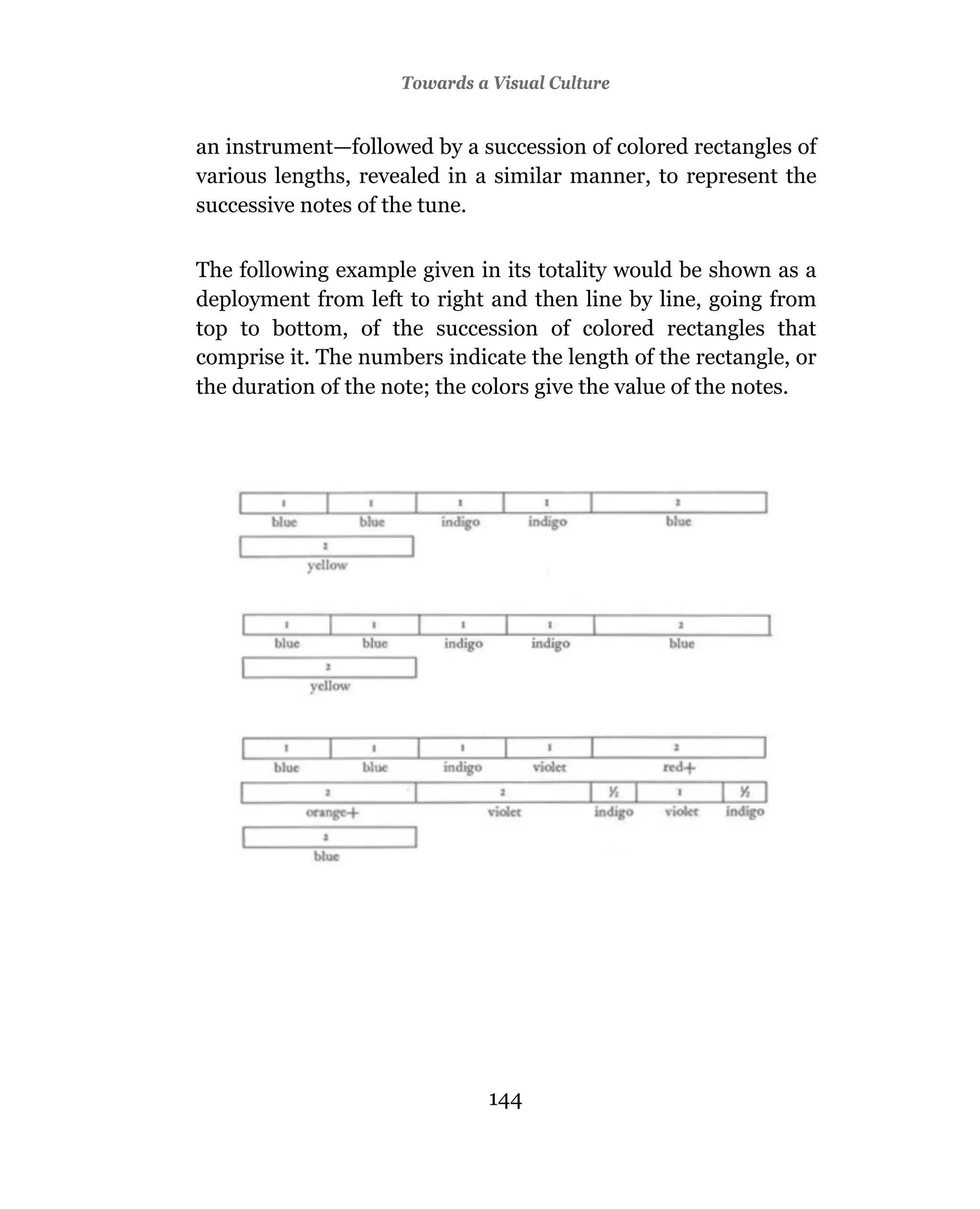 Towards a Visual Culture


an instrument—followed by a succession of colored rectangles of
various lengths, revealed in a similar manner, to represent the
successive notes of the tune.

The following example given in its totality would be shown as a
deployment from left to right and then line by line, going from
top to bottom, of the succession of colored rectangles that
comprise it. The numbers indicate the length of the rectangle, or
the duration of the note; the colors give the value of the notes.




                               144
 