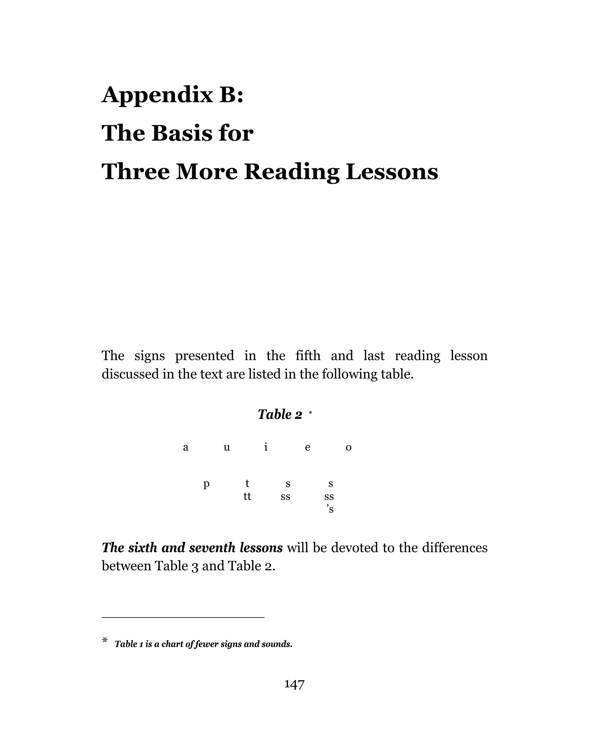Appendix B:
The Basis for
Three More Reading Lessons




The signs presented in the fifth and last reading lesson
discussed in the text are listed in the following table.

                                         Table 2    *



                     a         u          i         e        o


                          p          t         s         s
                                    tt        ss        ss
                                                        ’s


The sixth and seventh lessons will be devoted to the differences
between Table 3 and Table 2.




*   Table 1 is a chart of fewer signs and sounds.



                                              147
 