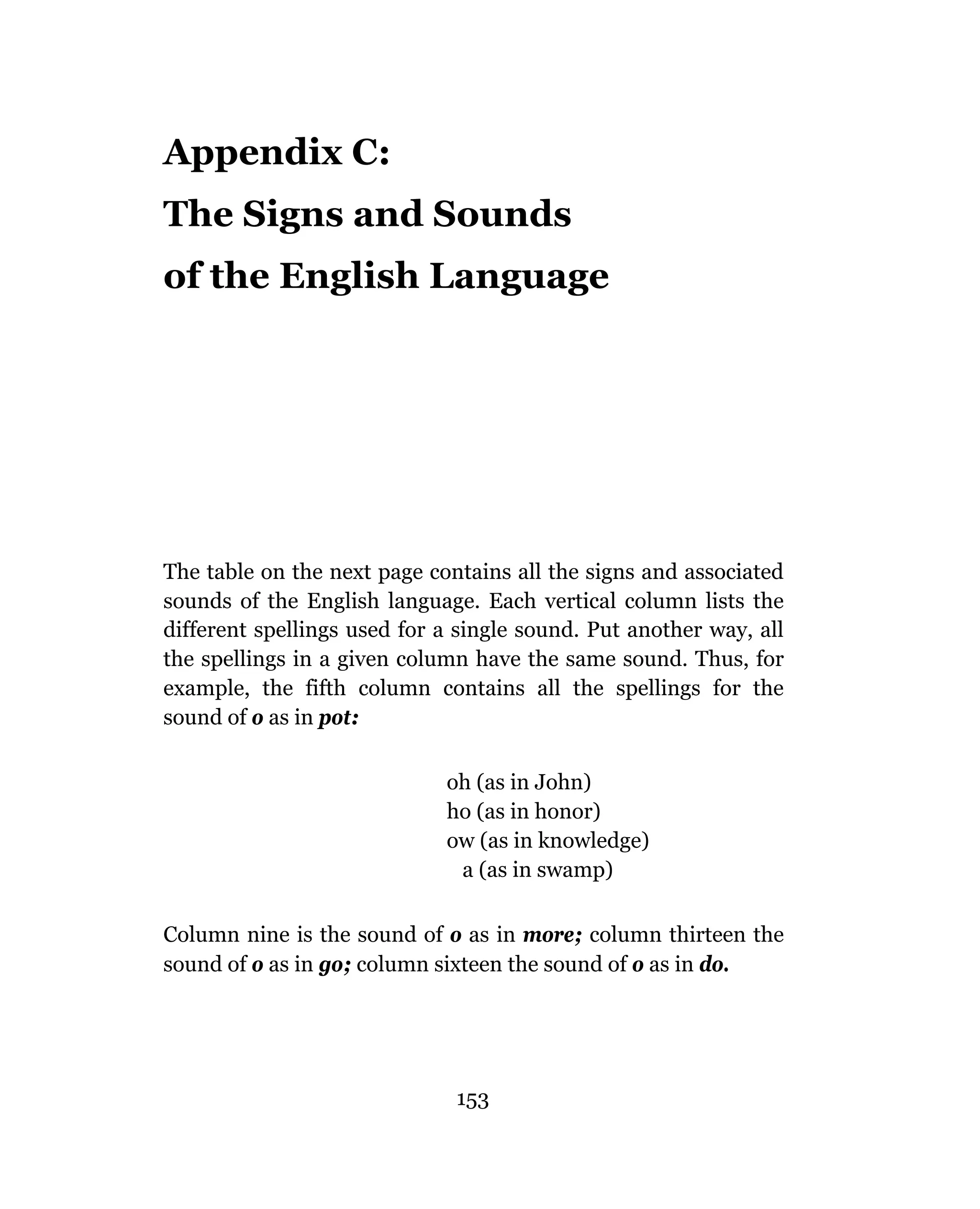 Appendix C:
The Signs and Sounds
of the English Language




The table on the next page contains all the signs and associated
sounds of the English language. Each vertical column lists the
different spellings used for a single sound. Put another way, all
the spellings in a given column have the same sound. Thus, for
example, the fifth column contains all the spellings for the
sound of o as in pot:

                             oh (as in John)
                             ho (as in honor)
                             ow (as in knowledge)
                              a (as in swamp)

Column nine is the sound of o as in more; column thirteen the
sound of o as in go; column sixteen the sound of o as in do.




                              153
 