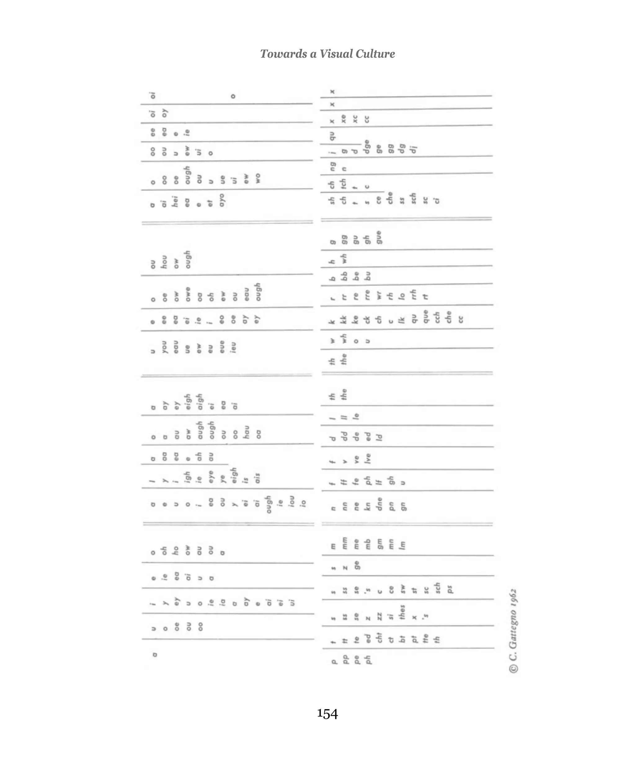 Towards a Visual Culture




          154
 