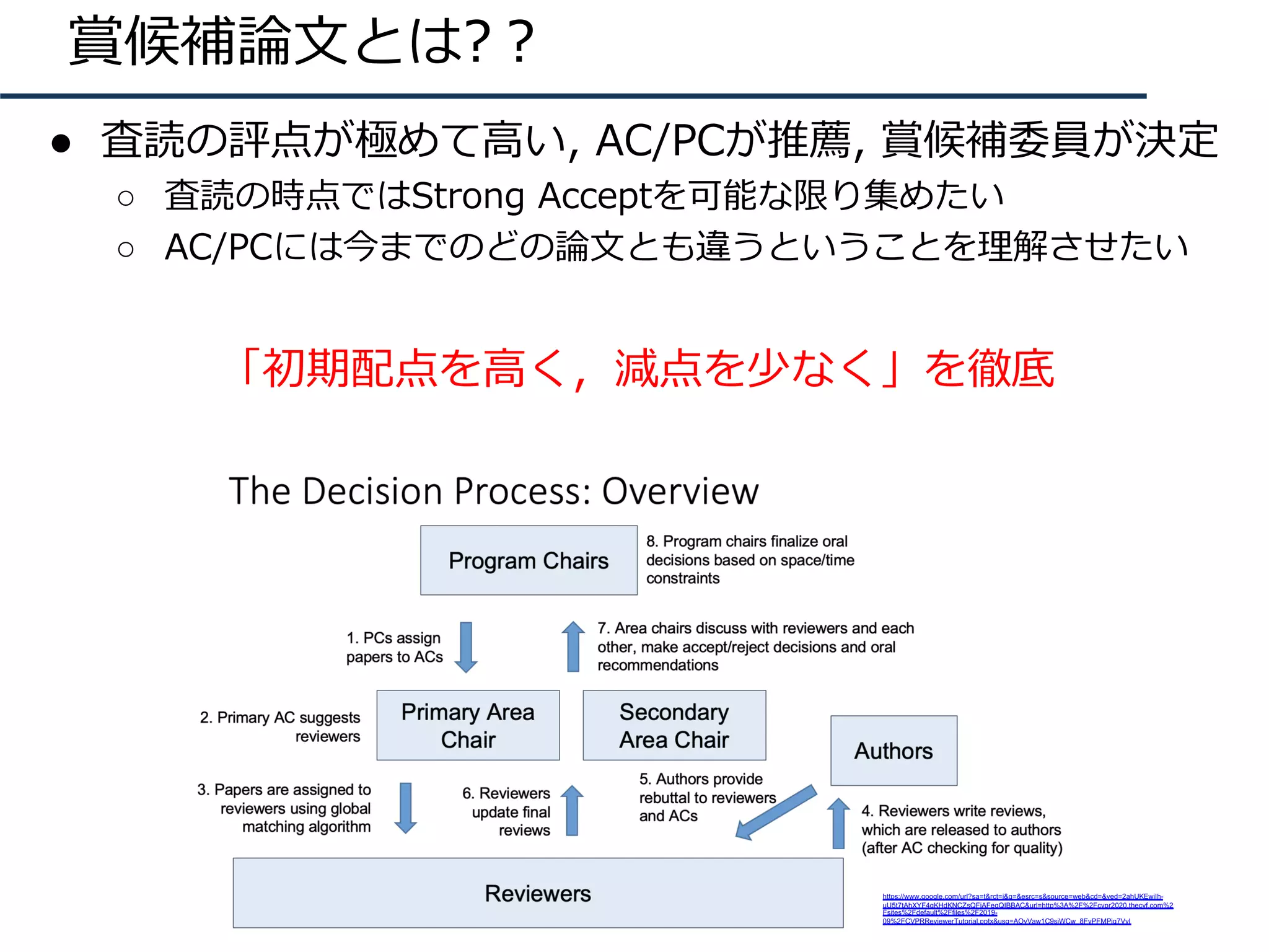 賞候補論⽂とは?︖
● 査読の評点が極めて⾼い, AC/PCが推薦, 賞候補委員が決定
○ 査読の時点ではStrong Acceptを可能な限り集めたい
○ AC/PCには今までのどの論⽂とも違うということを理解させたい
「初期配点を⾼く，減点を少なく」を徹底
https://www.google.com/url?sa=t&rct=j&q=&esrc=s&source=web&cd=&ved=2ahUKEwiIh-
uU5t7tAhXYF4gKHdKNCZsQFjAFegQIBBAC&url=http%3A%2F%2Fcvpr2020.thecvf.com%2
Fsites%2Fdefault%2Ffiles%2F2019-
09%2FCVPRReviewerTutorial.pptx&usg=AOvVaw1C9siWCw_8FyPFMPjg7Vyl
 