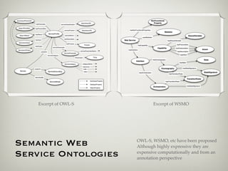 Excerpt of OWL-S          Excerpt of WSMO




Semantic Web           OWL-S, WSMO, etc have been proposed
                       Although highly expressive they are
Service Ontologies     expensive computationally and from an
                       annotation perspective
 