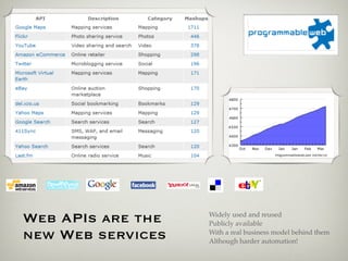 Web APIs are the   Widely used and reused
                   Publicly available
new Web services   With a real business model behind them
                   Although harder automation!
 