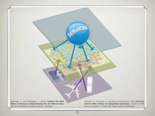 Pedrinaci, C., and Domingue, J. (2010) Toward the Next        Pedrinaci, C., Domingue, J., and Reto Krummenacher (2010) Services
Wave of Services: Linked Services for the Web of Data,        and the Web of Data: An Unexploited Symbiosis, Linked AI: AAAI
Journal of Universal Computer Science. To Appear.             Spring Symposium "Linked Data Meets Artificial Intelligence"


                                                         20
 