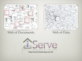 Web of Documents                       Web of Data




            http://iserve.kmi.open.ac.uk
 