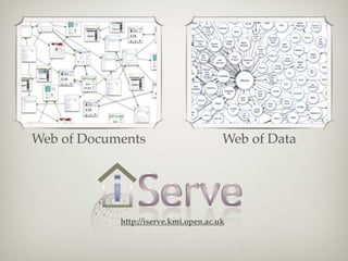 Web of Documents                       Web of Data




            http://iserve.kmi.open.ac.uk
 