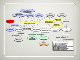 Towards a Web of Services