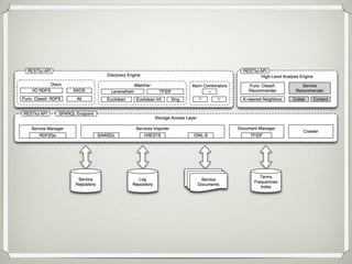 Towards a Web of Services