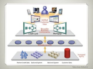Taken from iSchool.tv
 