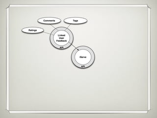 Towards a Web of Services
