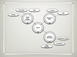Towards a Web of Services