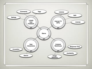 Towards a Web of Services