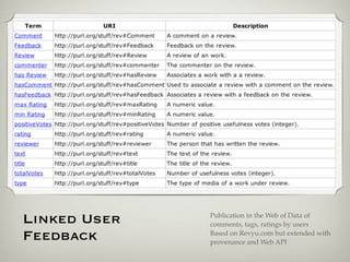 Linked User   Publication in the Web of Data of
              comments, tags, ratings by users
Feedback      Based on Revyu.com but extended with
              provenance and Web API
 