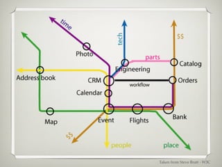 Taken from Steve Bratt - W3C
 