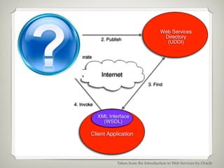 Taken from the Introduction to Web Services by Oracle
 