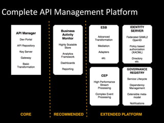 Complete	
  API	
  Management	
  Plakorm	
  
 