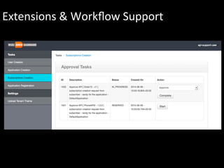 Extensions	
  &	
  Workﬂow	
  Support	
  
 