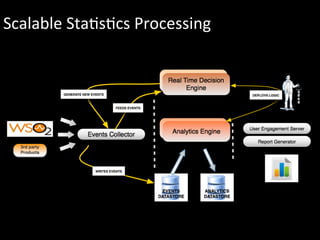Scalable	
  StaRsRcs	
  Processing	
  
 