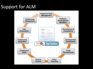 Support	
  for	
  ALM	
  
 