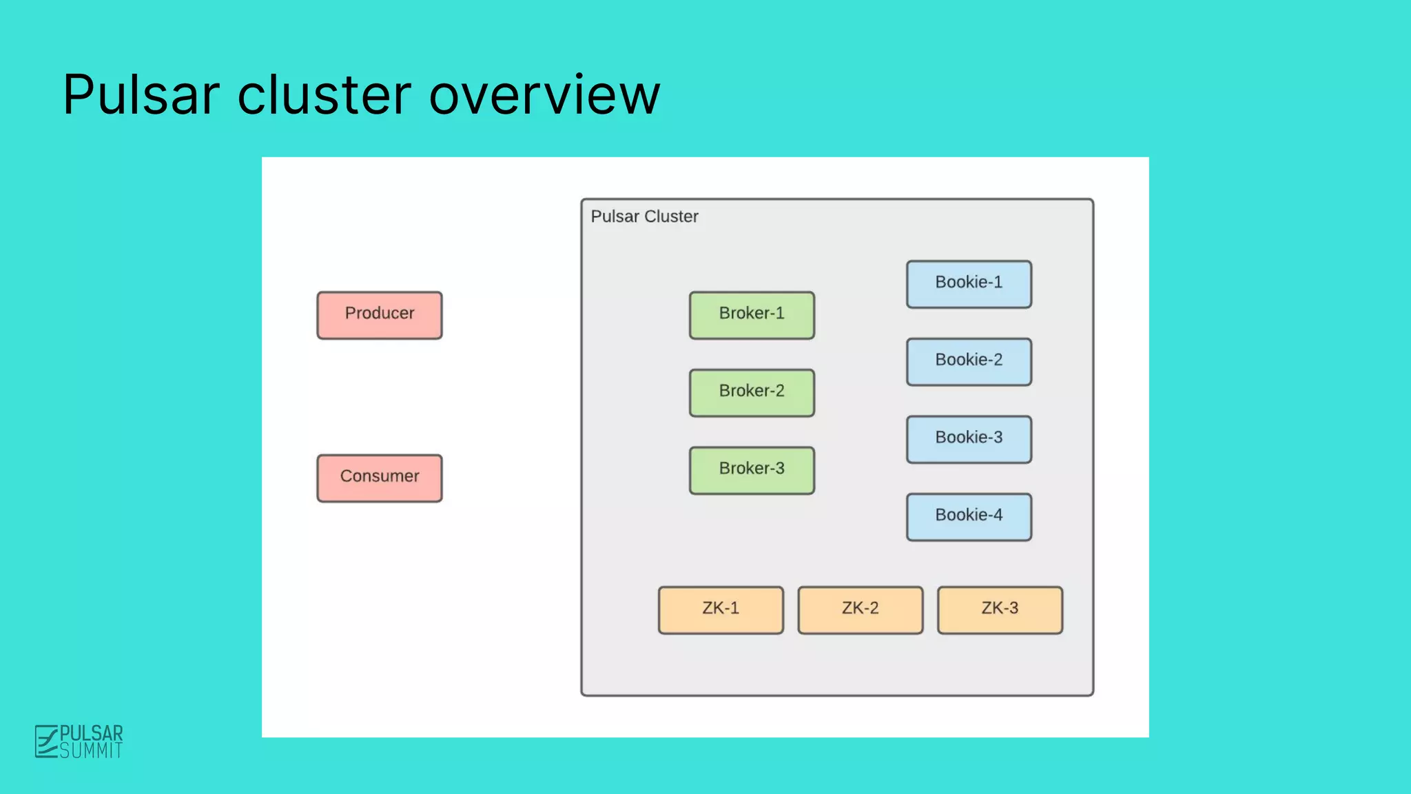 Pulsar cluster overview
 