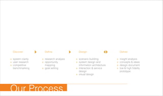 insight analysis
concepts & ideas
design document
low & high fidelity
prototype
scenario building
system design and
information architecture
interaction & service
design
visual design
Define DeliverDesignDiscover
system clarity
user research
competitive
benchmarking
+
+
+
+
+
+
research analysis
opportunity
mapping
goal setting
+
+
+
+
+
+
+
+
Our Process
 