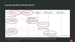 Towards Better JVM Performance Presentation | PDF