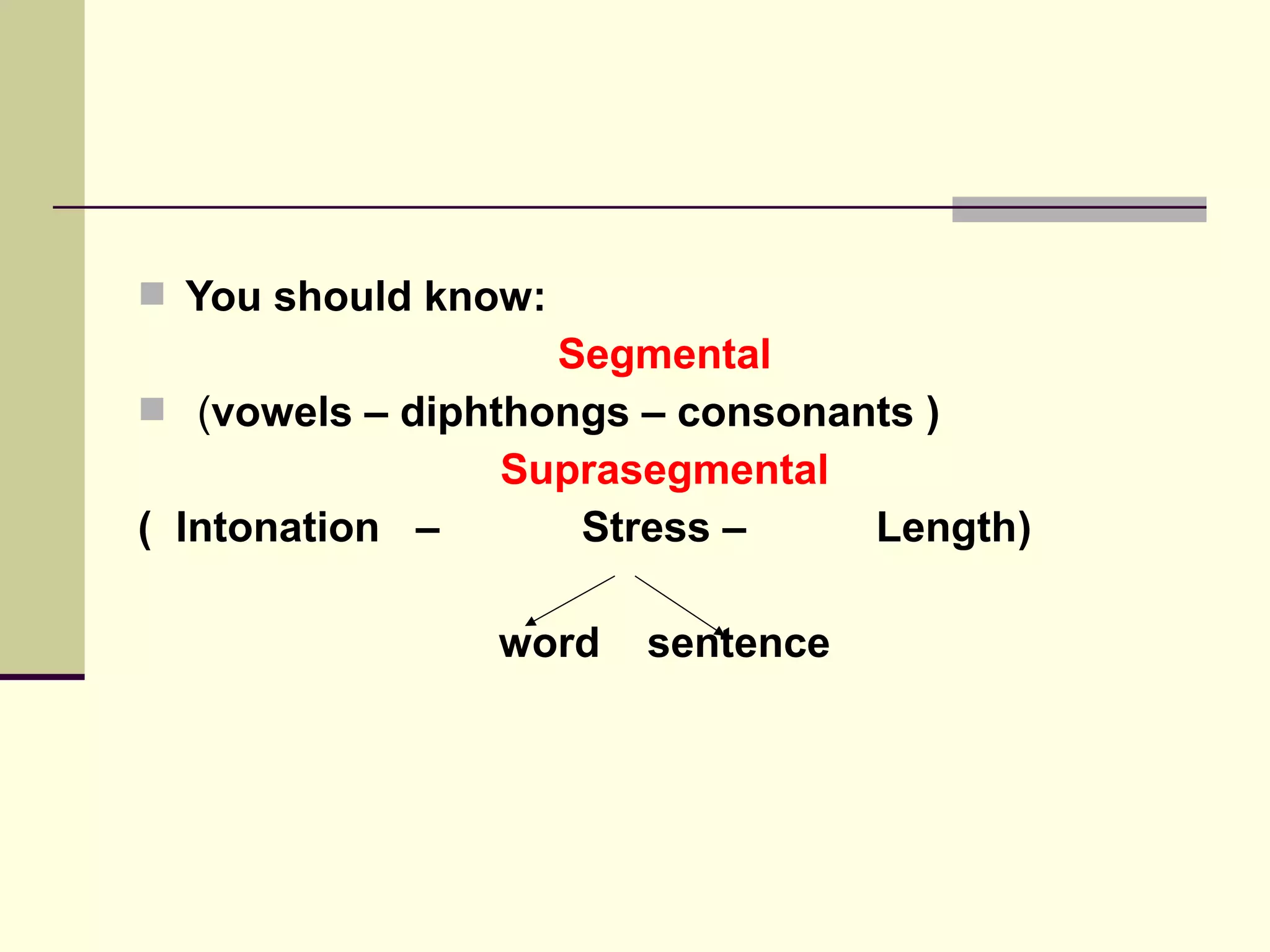  You should know:

Segmental
 (vowels – diphthongs – consonants )
Suprasegmental
( Intonation –
Stress –
Length)
word

sentence

 