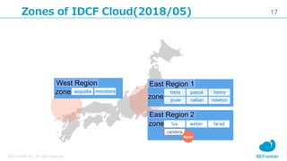 17
IDC Frontier Inc. All rights reserved.
Zones of IDCF Cloud(2018/05)
West Region East Region 1
East Region 2
zone
zone
zone
 