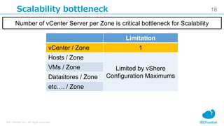 18
IDC Frontier Inc. All rights reserved.
Scalability bottleneck
Limitation
vCenter / Zone 1
Hosts / Zone
Limited by vShere
Configuration Maximums
VMs / Zone
Datastores / Zone
etc…. / Zone
Number of vCenter Server per Zone is critical bottleneck for Scalability
 