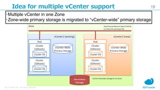 19
IDC Frontier Inc. All rights reserved.
Idea for multiple vCenter support
･Multiple vCenter in one Zone
･Zone-wide primary storage is migrated to “vCenter-wide” primary storage
 