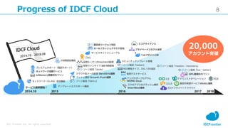 8
IDC Frontier Inc. All rights reserved.
Progress of IDCF Cloud
 