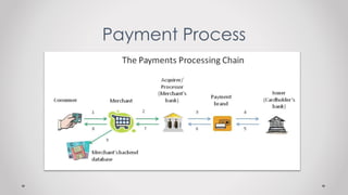 Payment Process
 