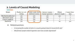 Towards Causal Representation Learning | PDF