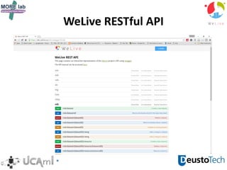 WeLive RESTful API
 
