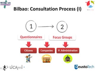 Bilbao: Consultation Process (I)
 