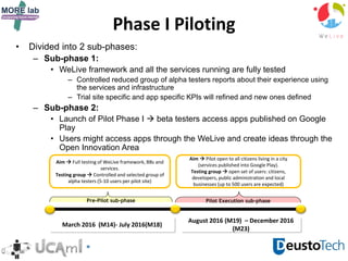 Phase I Piloting
• Divided into 2 sub-phases:
– Sub-phase 1:
• WeLive framework and all the services running are fully tested
– Controlled reduced group of alpha testers reports about their experience using
the services and infrastructure
– Trial site specific and app specific KPIs will refined and new ones defined
– Sub-phase 2:
• Launch of Pilot Phase I  beta testers access apps published on Google
Play
• Users might access apps through the WeLive and create ideas through the
Open Innovation Area
Pre-Pilot sub-phase Pilot Execution sub-phase
Aim  Full testing of WeLive framework, BBs and
services.
Testing group  Controlled and selected group of
alpha testers (5-10 users per pilot site)
Aim  Pilot open to all citizens living in a city
(services published into Google Play).
Testing group  open set of users: citizens,
developers, public administration and local
businesses (up to 500 users are expected)
March 2016 (M14)- July 2016(M18)
August 2016 (M19) – December 2016
(M23)
 