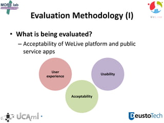 Evaluation Methodology (I)
• What is being evaluated?
– Acceptability of WeLive platform and public
service apps
User
experience
Acceptability
Usability
 
