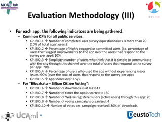 Evaluation Methodology (III)
• For each app, the following indicators are being gathered:
– Common KPIs for all public services:
• KPI.BIO.1  Number of completed user surveys/questionnaires is more than 20
(10% of total apps’ users)
• KPI.BIO.2  Percentage of highly engaged or committed users (i.e. percentage of
users that suggest improvements to the app over the users that respond to the
survey per app): 10%
• KPI.BIO.3  Simplicity: number of users who think that it is simple to communicate
with the city through this channel over the total of users that respond to the survey
per app: 70%
• KPI.BIO.4  Percentage of users who used the app without experiencing major
issues: 90% (over the total of users that respond to the survey per app)
• KPI.BIO.5  App scores over 3.5/5
– For “Bibozkatu – Bilbao Citizen Voting”:
• KPI.BIO.6  Number of downloads is at least 47
• KPI.BIO.7  Number of times the app is started: > 150
• KPI.BIO.8  Number of WeLive registered users (active users) through this app: 20
• KPI.BIO.9  Number of voting campaigns organized: 4
• KPI.BIO.10  Number of votes per campaign received: 80% of downloads
 