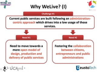 Why WeLive? (I)
Challenge #1
Current public services are built following an administration-
centric approach which drives into a low usage of those
services.
Need #1
Need to move towards a
more open model of
design, production and
delivery of public services
Need #2
Fostering the collaboration
between citizens,
entrepreneurs and public
administrations
 