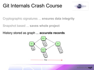 Git Internals Crash Course

Cryptographic signatures ... ensures data integrity

Snapshot based ... saves whole project

History stored as graph ... accurate records




                                                      eclipse.org/egit
 